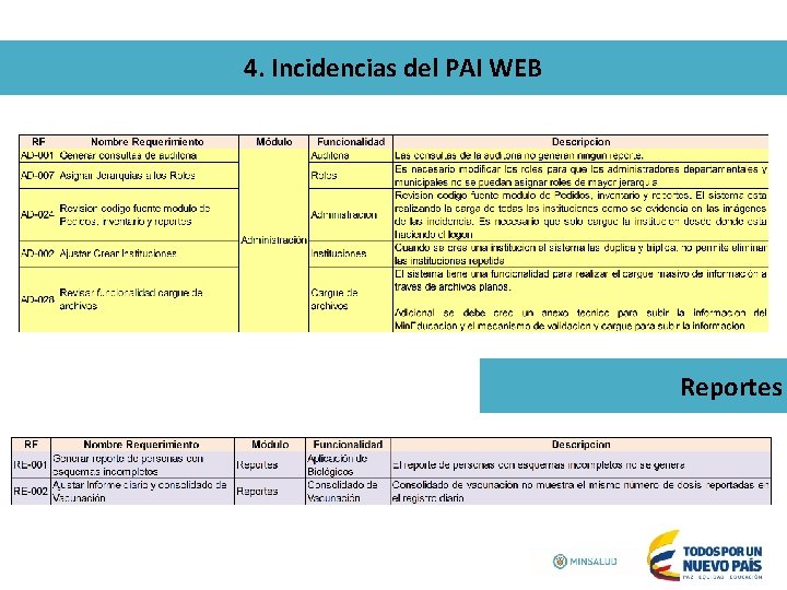 4. Incidencias del PAI WEB Reportes 