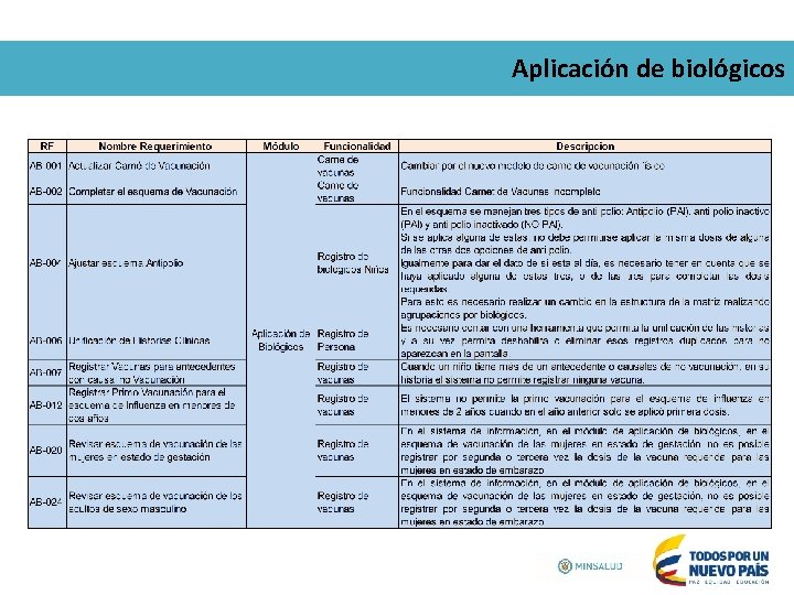 Aplicación de biológicos 