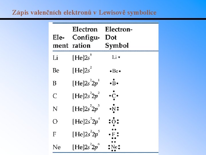 Zápis valenčních elektronů v Lewisově symbolice 