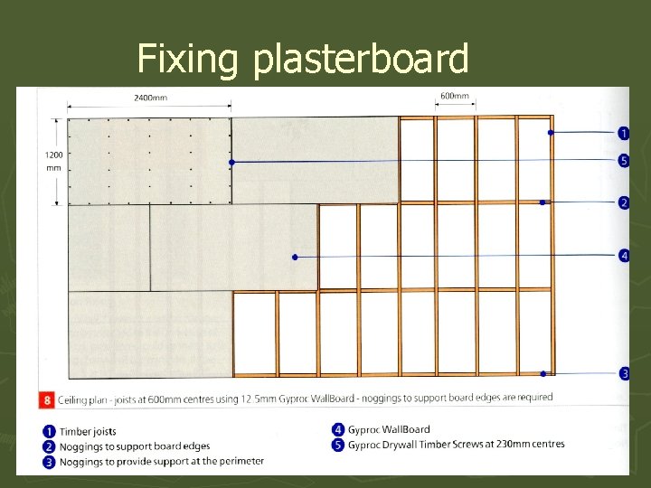 Fixing plasterboard 