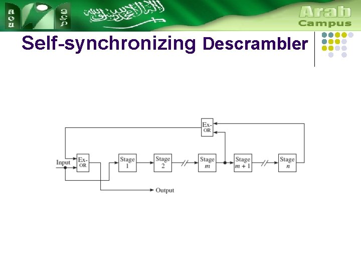 Self-synchronizing Descrambler + + 