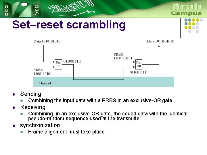 Set–reset scrambling l Sending l l Receiving l l Combining the input data with