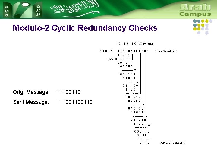 Modulo-2 Cyclic Redundancy Checks Orig. Message: 11100110 Sent Message: 11100110 