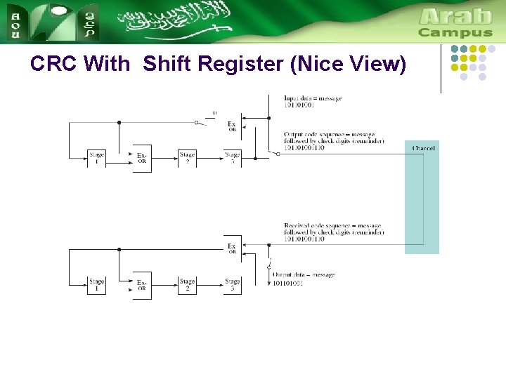 CRC With Shift Register (Nice View) 