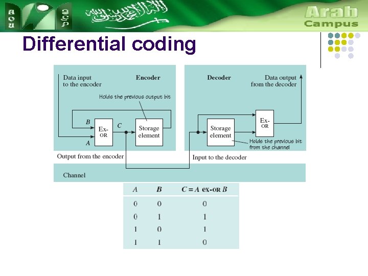 Differential coding 