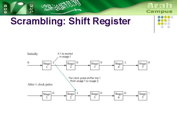 Scrambling: Shift Register 