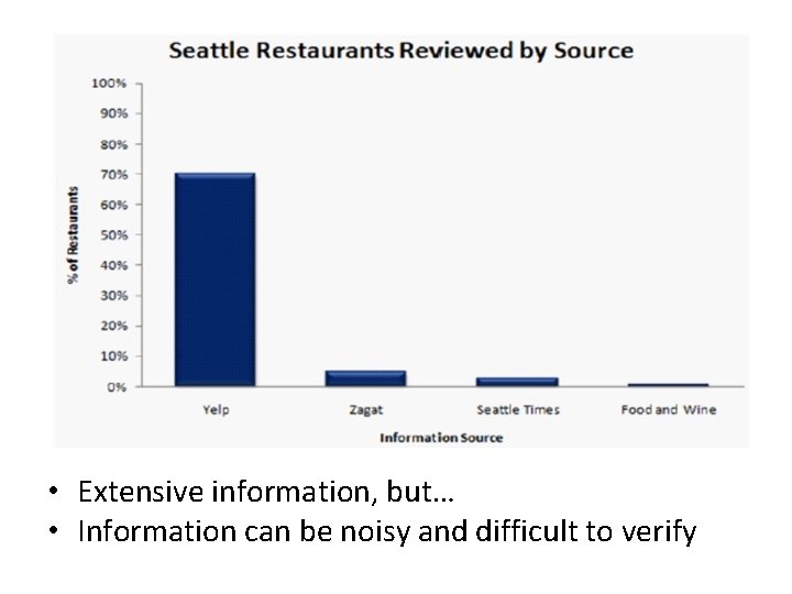  • Extensive information, but… • Information can be noisy and difficult to verify