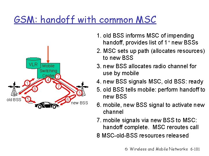 GSM: handoff with common MSC VLR Mobile Switching Center 2 4 1 8 old