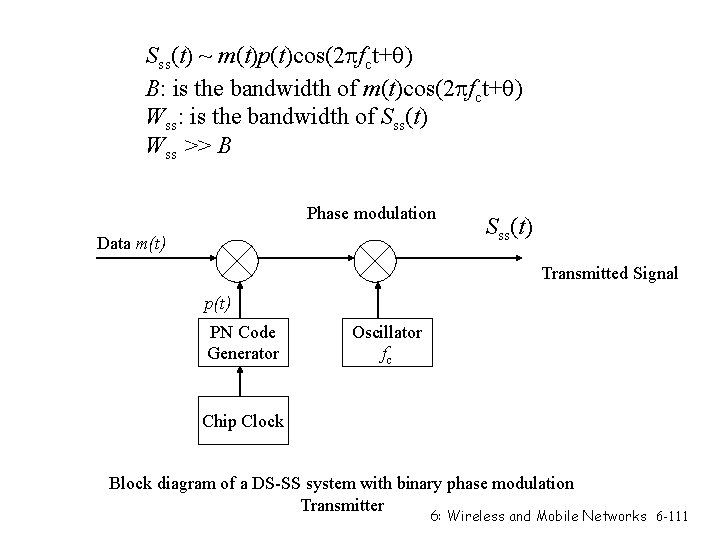 Sss(t) ~ m(t)p(t)cos(2 fct+ ) B: is the bandwidth of m(t)cos(2 fct+ ) Wss: