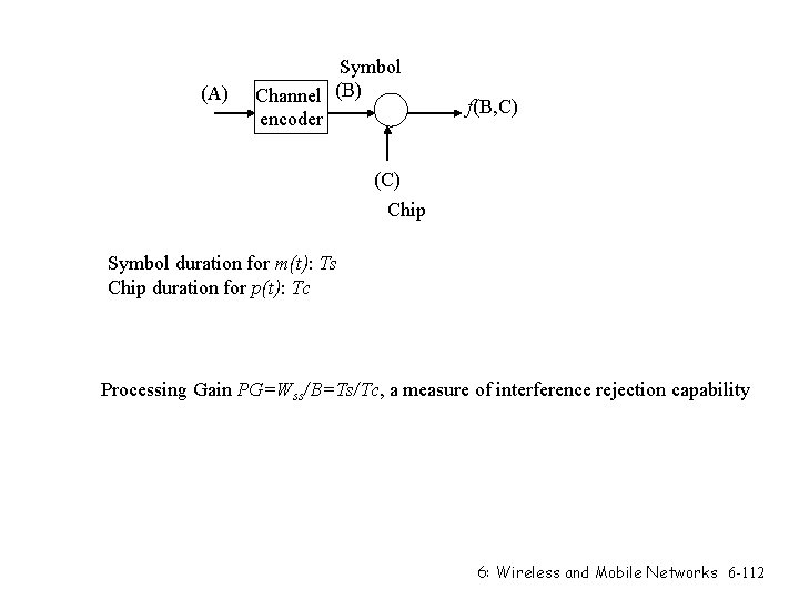 (A) Symbol Channel (B) encoder f(B, C) (C) Chip Symbol duration for m(t): Ts