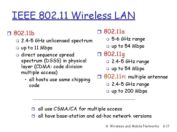 IEEE 802. 11 Wireless LAN r 802. 11 a r 802. 11 b m