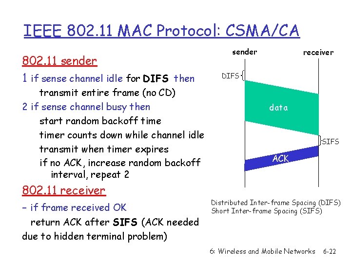 IEEE 802. 11 MAC Protocol: CSMA/CA 802. 11 sender 1 if sense channel idle