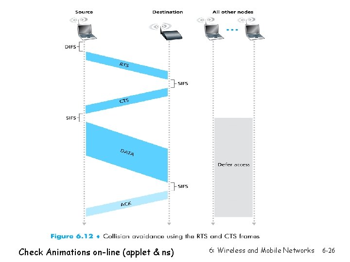 Check Animations on-line (applet & ns) 6: Wireless and Mobile Networks 6 -26 