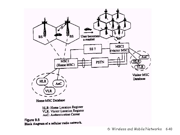 6: Wireless and Mobile Networks 6 -40 