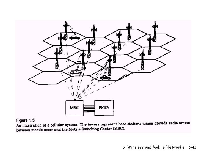 6: Wireless and Mobile Networks 6 -43 