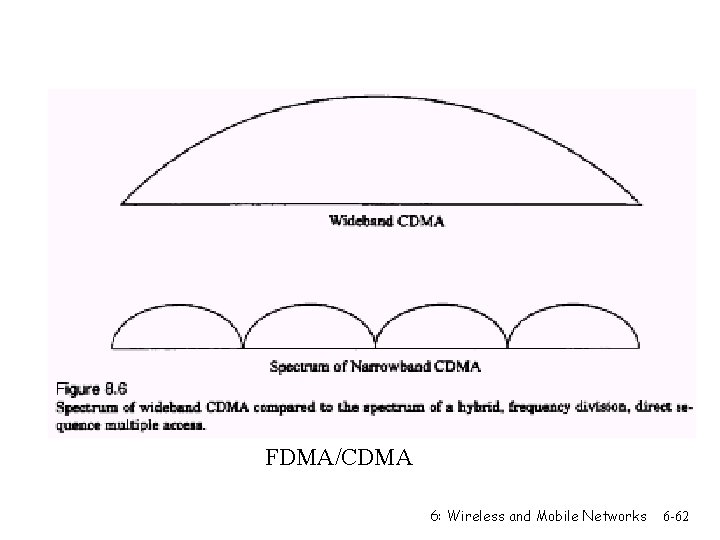 FDMA/CDMA 6: Wireless and Mobile Networks 6 -62 