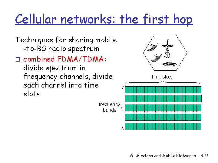 Cellular networks: the first hop Techniques for sharing mobile -to-BS radio spectrum r combined