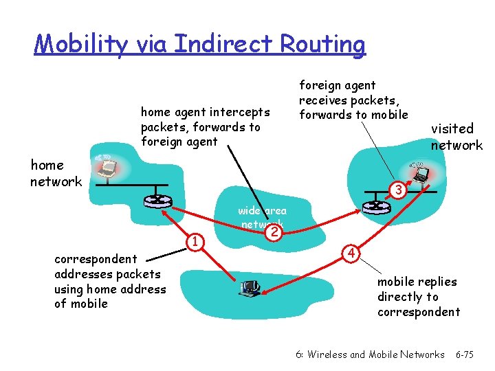 Mobility via Indirect Routing foreign agent receives packets, forwards to mobile home agent intercepts