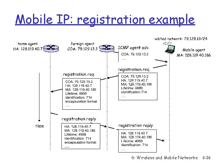 Mobile IP: registration example 6: Wireless and Mobile Networks 6 -86 