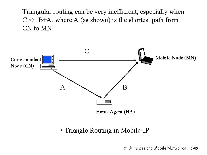 Triangular routing can be very inefficient, especially when C << B+A, where A (as