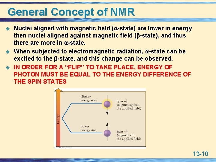 General Concept of NMR u u u Nuclei aligned with magnetic field (a-state) are