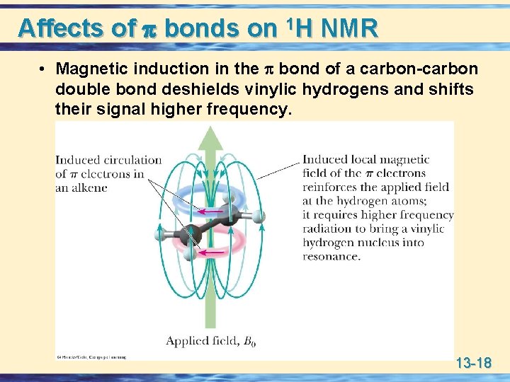 Affects of p bonds on 1 H NMR • Magnetic induction in the p