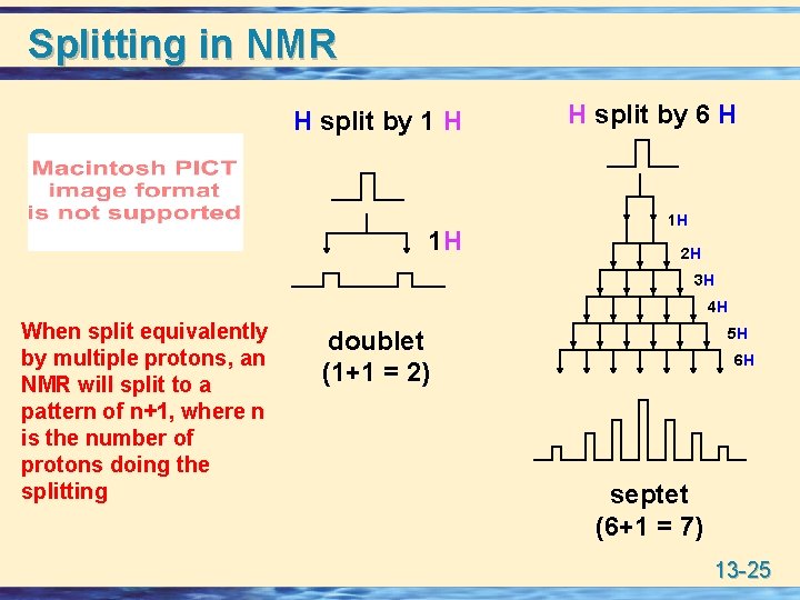 Splitting in NMR H split by 1 H 1 H H split by 6