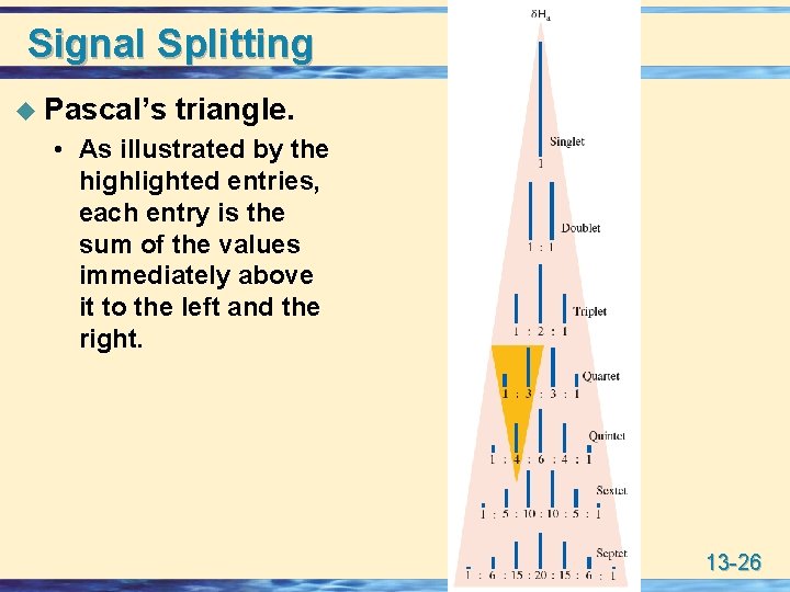 Signal Splitting u Pascal’s triangle. • As illustrated by the highlighted entries, each entry