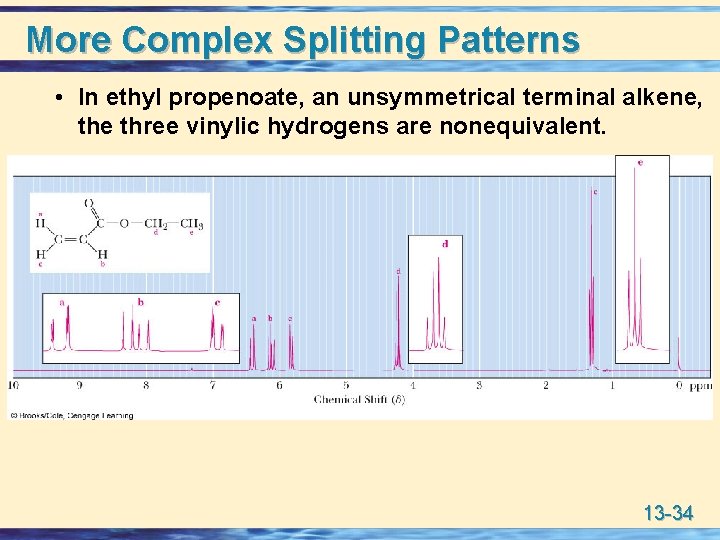 More Complex Splitting Patterns • In ethyl propenoate, an unsymmetrical terminal alkene, the three