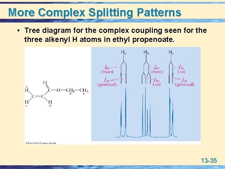 More Complex Splitting Patterns • Tree diagram for the complex coupling seen for the