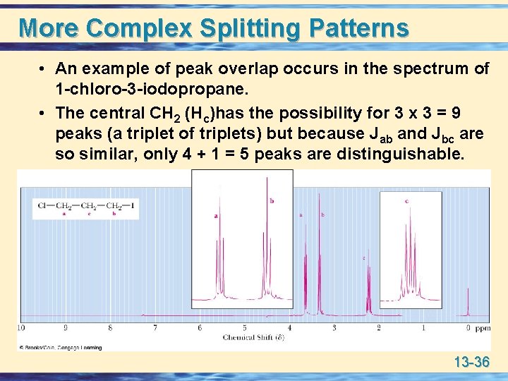 More Complex Splitting Patterns • An example of peak overlap occurs in the spectrum