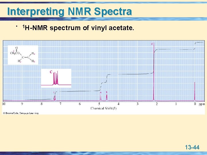 Interpreting NMR Spectra • 1 H-NMR spectrum of vinyl acetate. 13 -44 