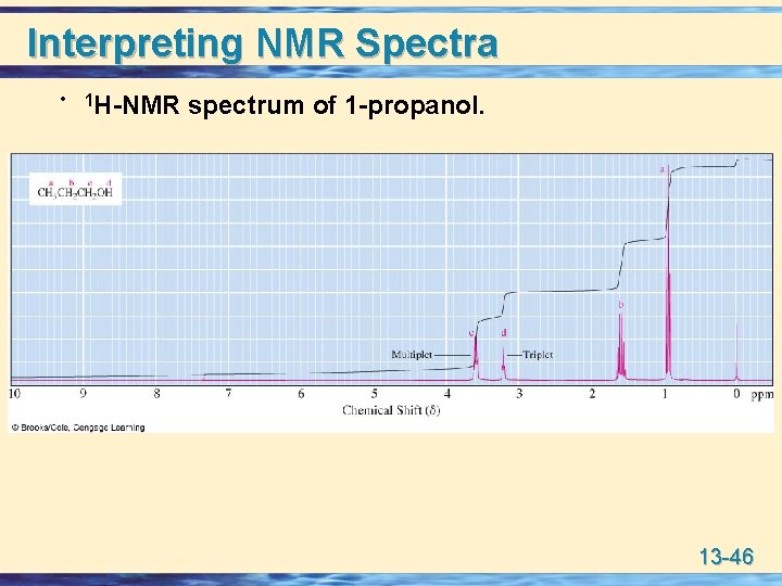 Interpreting NMR Spectra • 1 H-NMR spectrum of 1 -propanol. 13 -46 