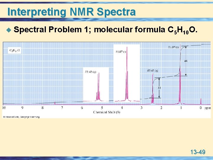 Interpreting NMR Spectra u Spectral Problem 1; molecular formula C 5 H 10 O.