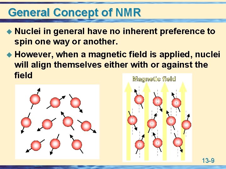 General Concept of NMR u Nuclei in general have no inherent preference to spin