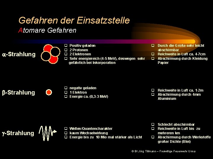 Gefahren der Einsatzstelle Atomare Gefahren a-Strahlung b-Strahlung g-Strahlung q q Positiv geladen 2 Protonen