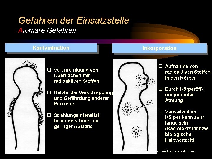 Gefahren der Einsatzstelle Atomare Gefahren Kontamination q Verunreinigung von Oberflächen mit radioaktiven Stoffen q