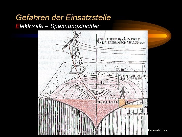 Gefahren der Einsatzstelle Elektrizität – Spannungstrichter © BI Jörg Tillmann – Freiwillige Feuerwehr Unna