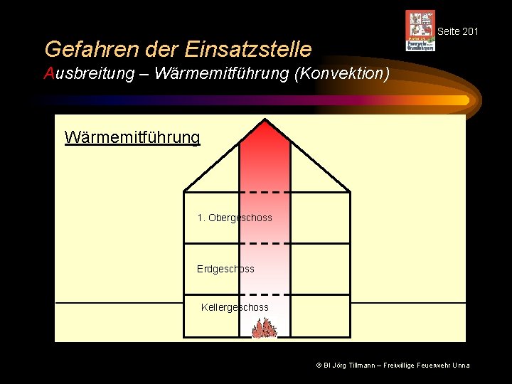 Seite 201 Gefahren der Einsatzstelle Ausbreitung – Wärmemitführung (Konvektion) Wärmemitführung 1. Obergeschoss Erdgeschoss Kellergeschoss