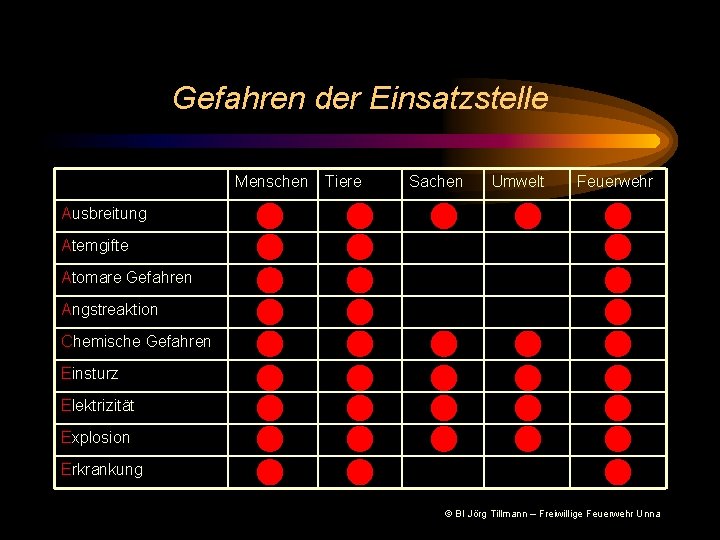 Gefahren der Einsatzstelle Menschen Tiere Sachen Umwelt Feuerwehr Ausbreitung Atemgifte Atomare Gefahren Angstreaktion Chemische