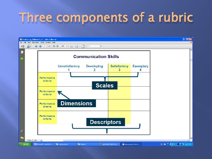 Three components of a rubric 