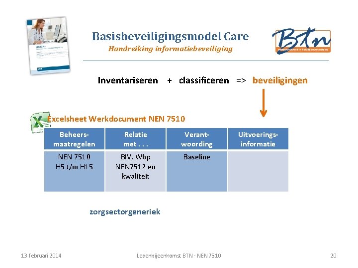 Basisbeveiligingsmodel Care Handreiking informatiebeveiliging Inventariseren + classificeren => beveiligingen Excelsheet Werkdocument NEN 7510 Beheersmaatregelen