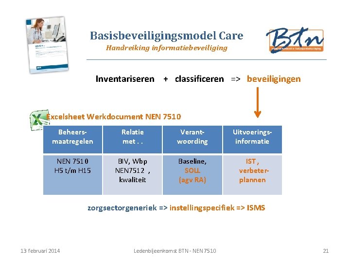 Basisbeveiligingsmodel Care Handreiking informatiebeveiliging Inventariseren + classificeren => beveiligingen Excelsheet Werkdocument NEN 7510 Beheersmaatregelen