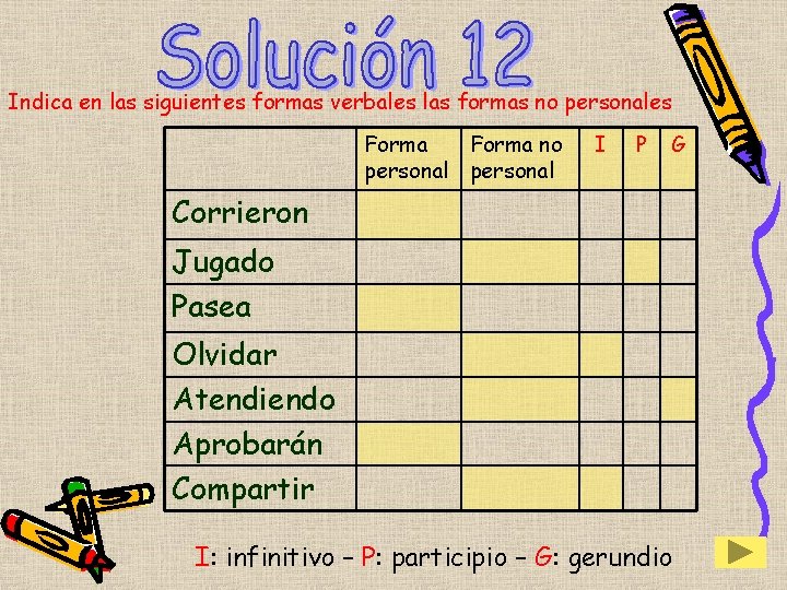 Indica en las siguientes formas verbales las formas no personales Forma no personal I Indica en las siguientes formas verbales las formas no personales Forma no personal I