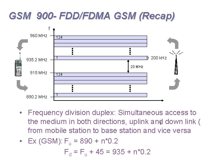 GSM 900 - FDD/FDMA GSM (Recap) f 960 MHz 935. 2 MHz 124 200