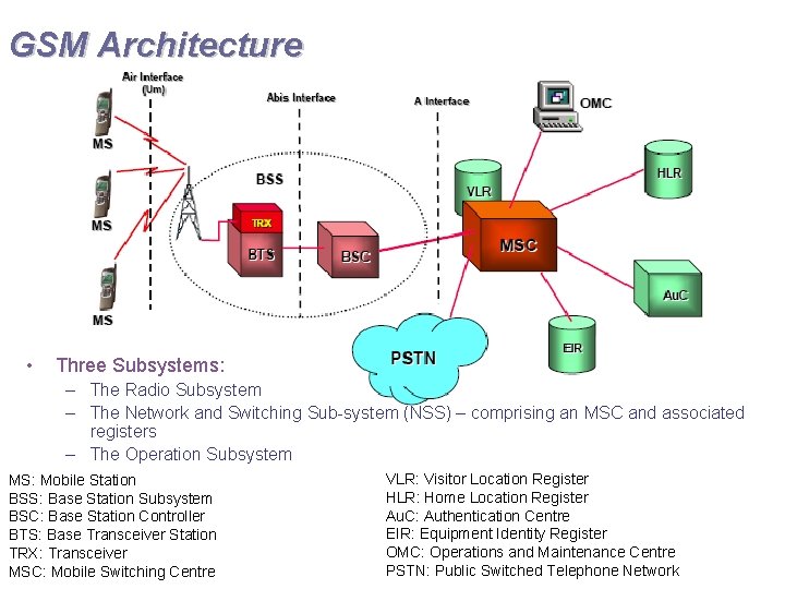 GSM Architecture • Three Subsystems: – The Radio Subsystem – The Network and Switching