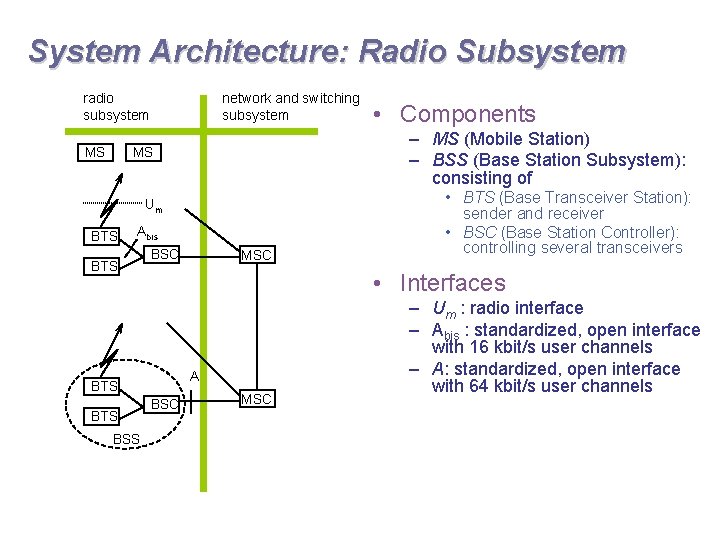 System Architecture: Radio Subsystem radio subsystem MS network and switching subsystem – MS (Mobile