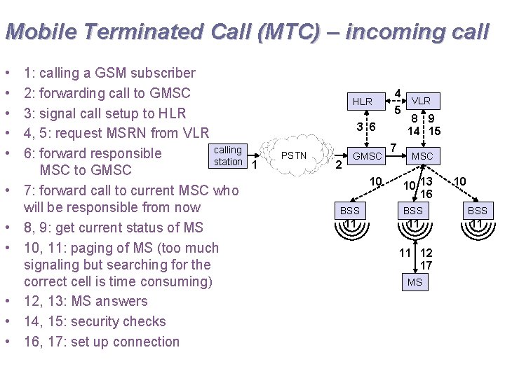 Mobile Terminated Call (MTC) – incoming call • • • 1: calling a GSM