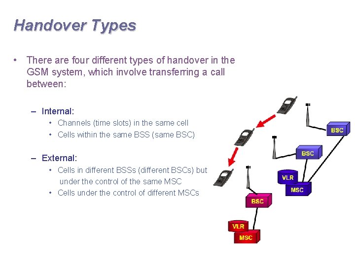 Handover Types • There are four different types of handover in the GSM system,