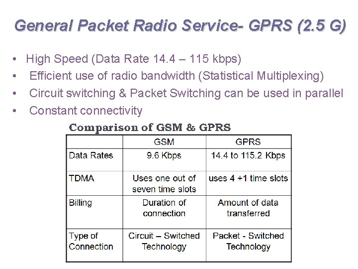 General Packet Radio Service- GPRS (2. 5 G) • High Speed (Data Rate 14.